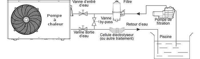 schema pompe à chaleur